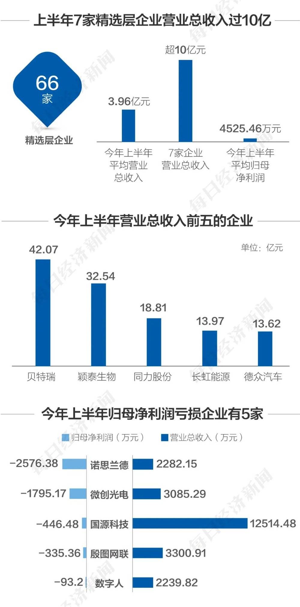 图鉴北交所