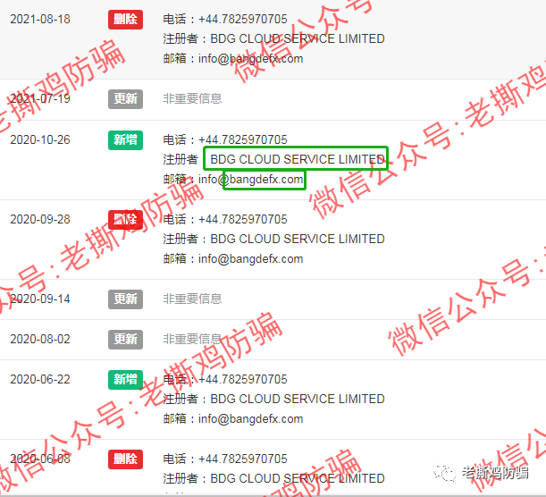 BDG邦德国际外汇托管:前身竟是冒充Bondex博汇的ISRFX瑞盈国际!!