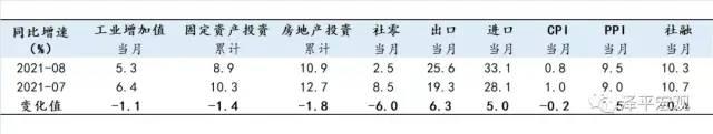 LPR 正式公布,楼市迎来了至暗时刻?