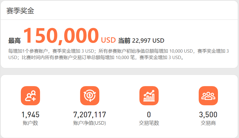 Just2Trade 捷仕盛情赞助 FOLLOWME 第九届交易大赛,见证行业交易盛事!