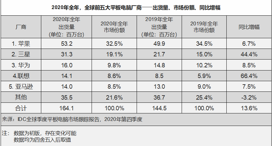 苹果十三“香”,买不买?