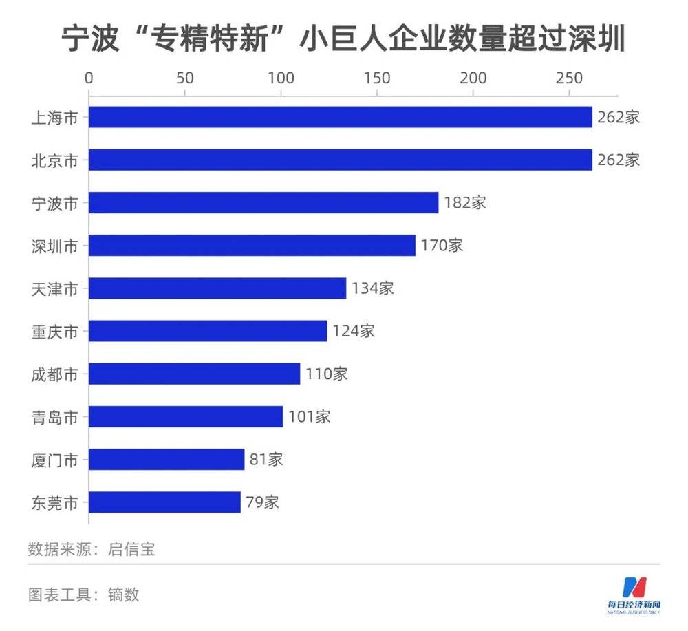 图鉴北交所