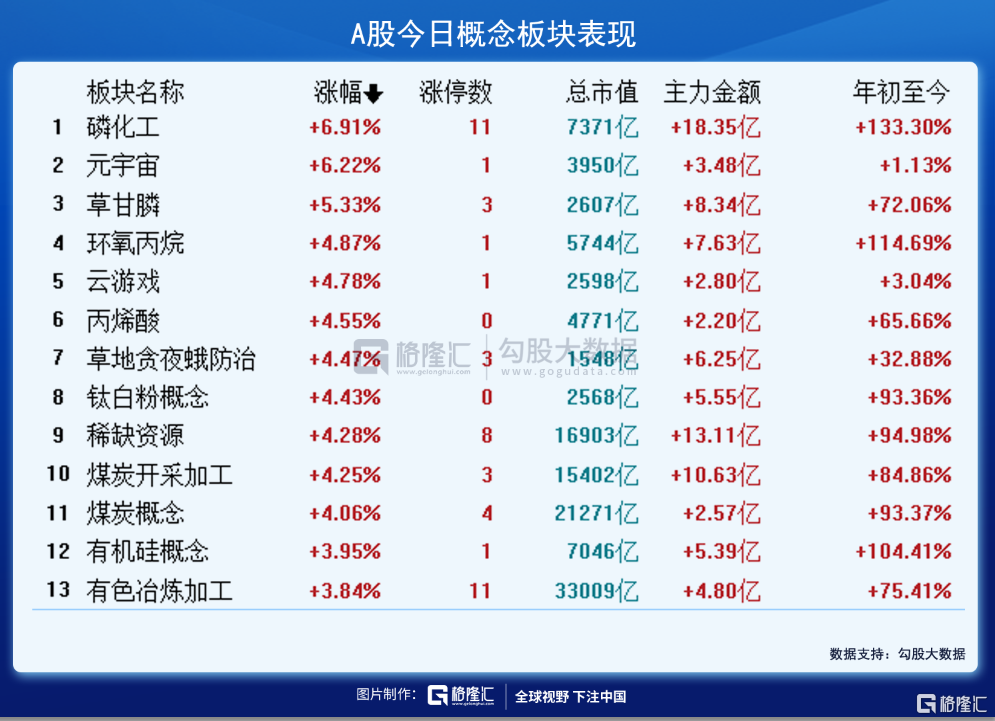 2021年A股最大的资本盛宴