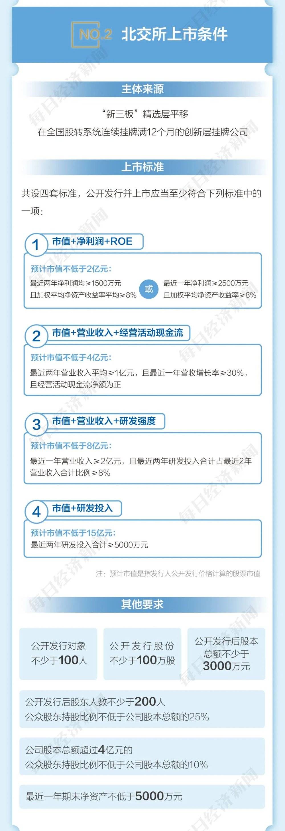 图鉴北交所