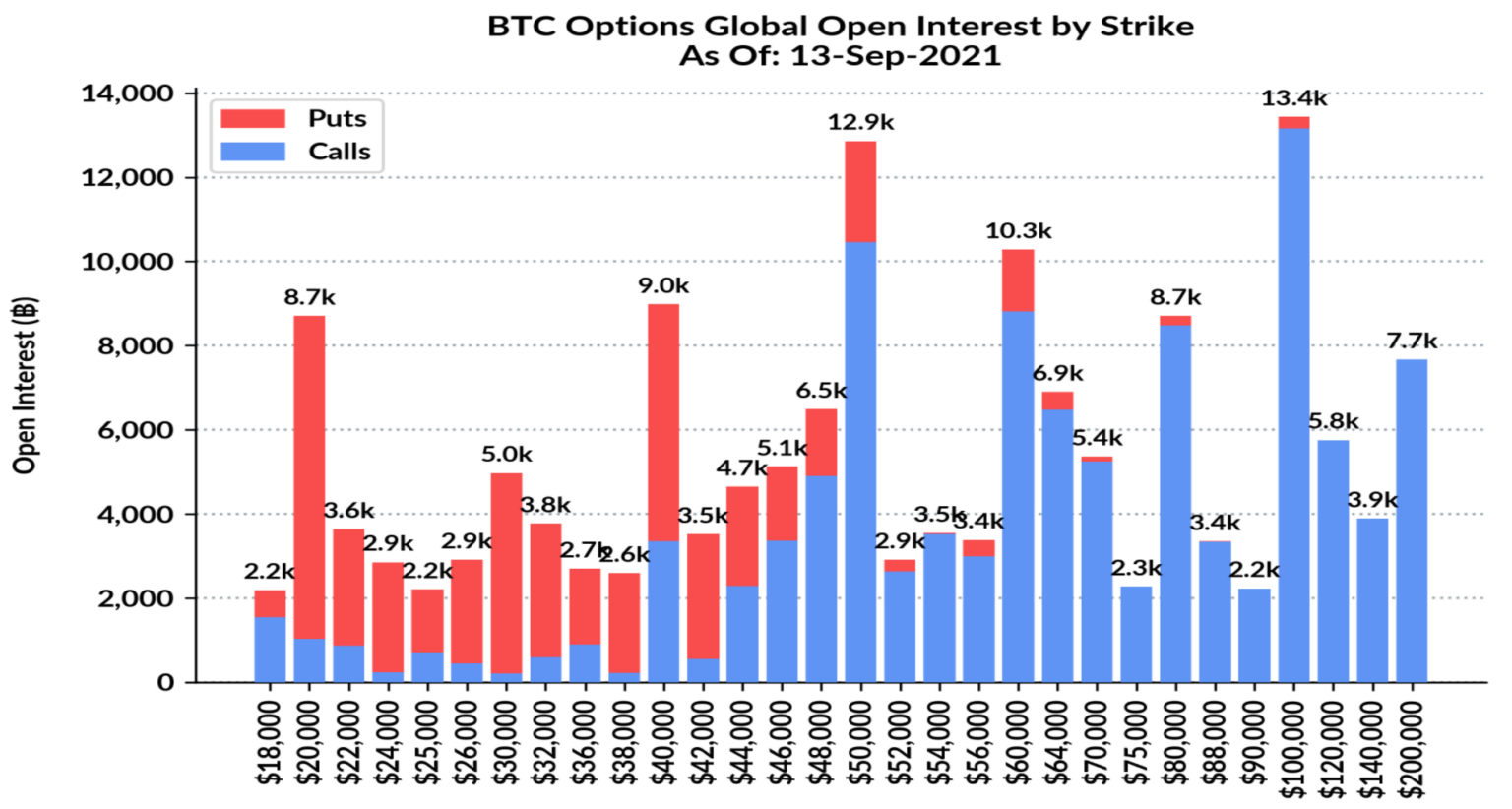Thị trường quyền chọn là chìa khóa để đẩy Bitcoin lên $50k một lần nữa?
