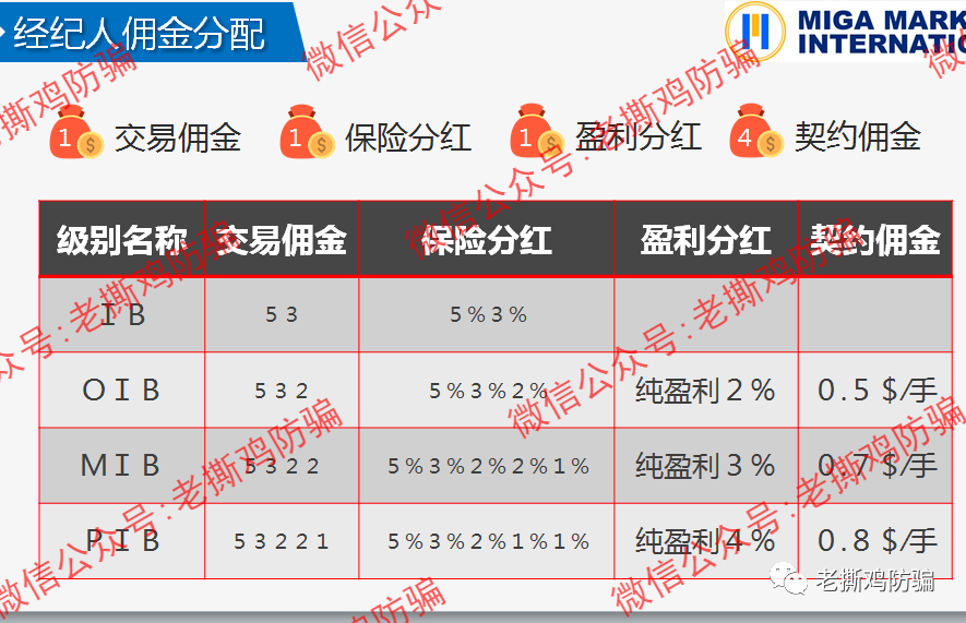THFX天助启汇金管家,已跑路GRM股东搞的三无外汇资金盘!!