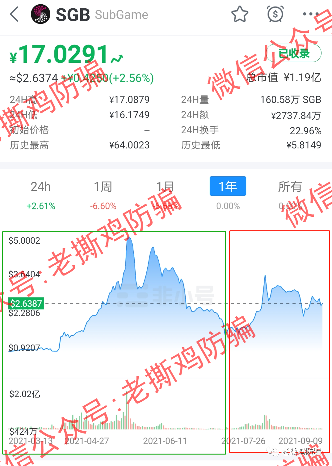 Subgame（SGB），披着波卡生态平行链外衣的假公链真资金盘！！