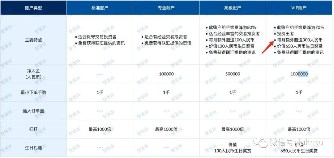 跑路预警！8UCX联汇环球投资不给出金！无监管平台请小心！ 