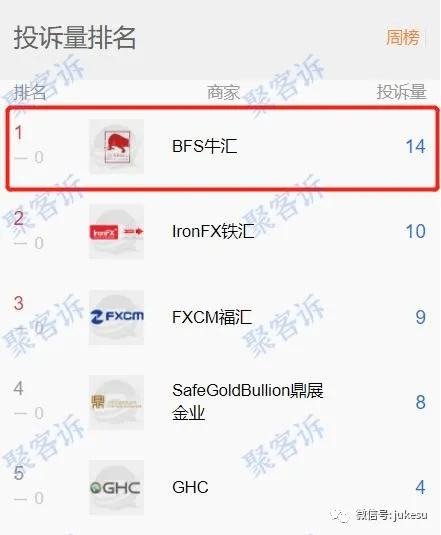 BFS Forex牛汇的那些奇葩往事：无监管也能拿高分？