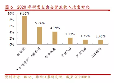 最近很火的“专精特新”到底是啥?