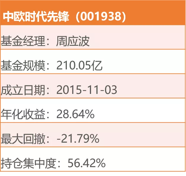 涨幅大+回撤小的基金,都有哪些?
