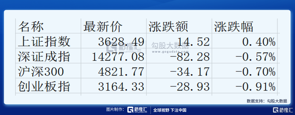 A股没有中秋劫