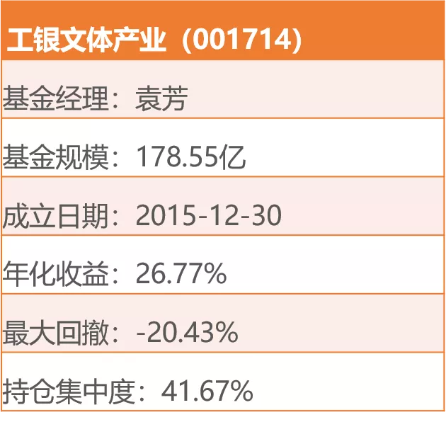 涨幅大+回撤小的基金,都有哪些?
