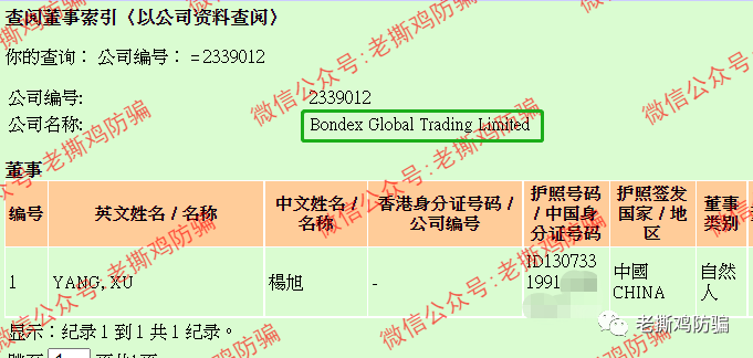 BDG邦德国际外汇托管:前身竟是冒充Bondex博汇的ISRFX瑞盈国际!!