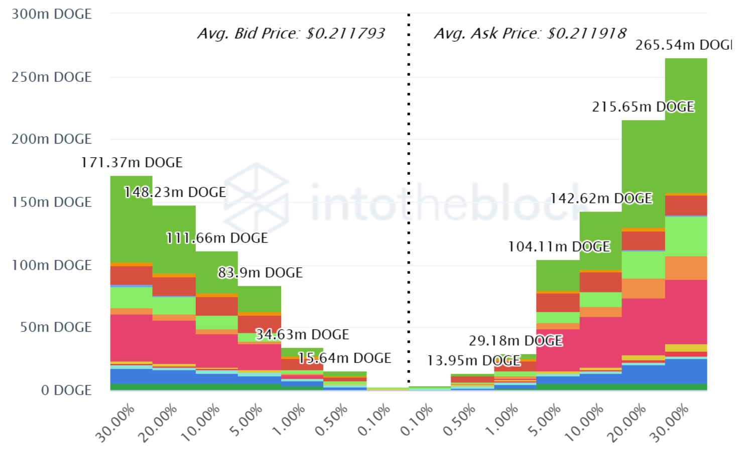 Giá Dogecoin (DOGE) và Shiba Inu (SHIB) giảm hơn 15% trong ngày, liệu nó đã hết thời?