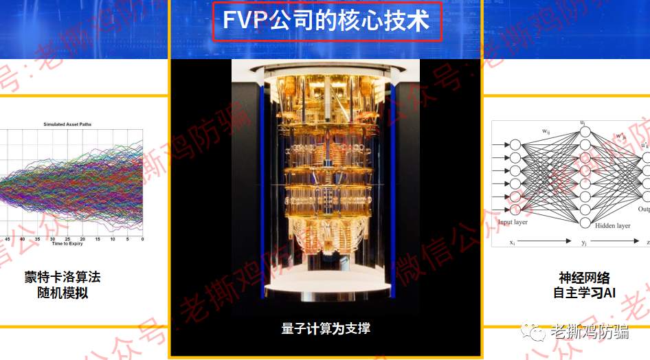 FVP Trade三保F1量子策略外汇托管：资金盘包装造假不遗余力！！ 