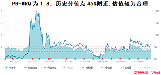 北交所来了,证券指数基金应该怎么投?