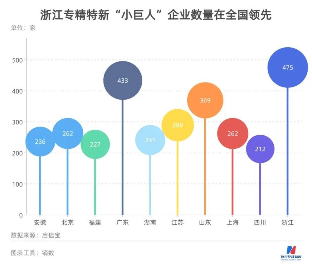 图鉴北交所