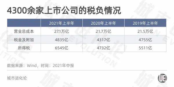 透视A股半年报:中国哪个省的上市公司表现最好?