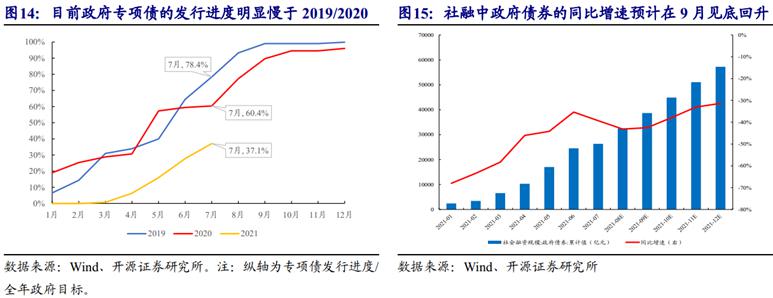8 月或为全年最差阶段,A 股万亿成交额背后,什么在支撑?