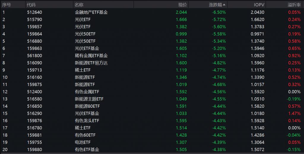“基金大跌”再上热搜,顶流基金经理净值反涨,真的“大跌”了吗?