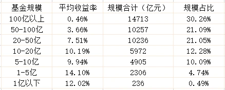 为啥今年买基赚钱那么难?看完这组数据,我释然了