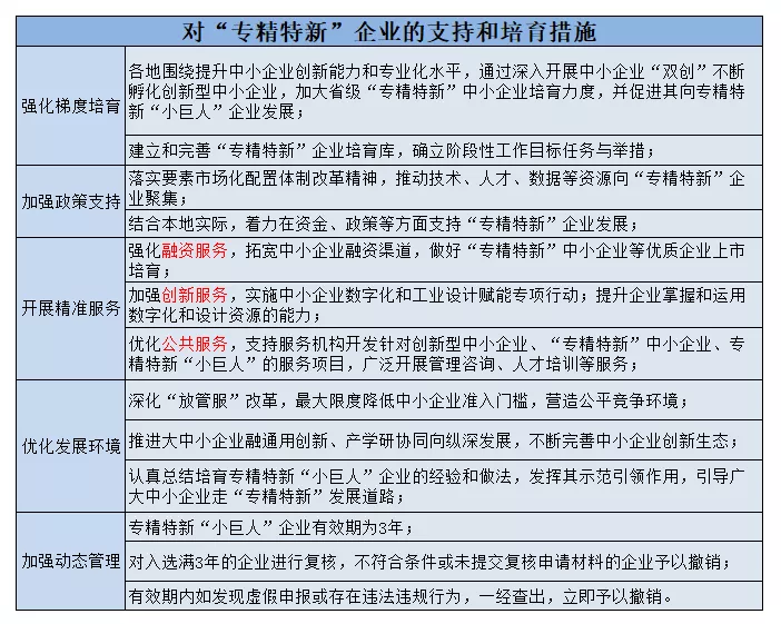 最近很火的“专精特新”到底是啥?
