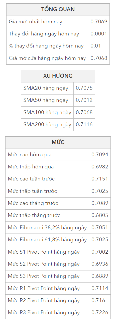 Phân Tích Giá NZD/USD: Mô Hình Cờ Tăng Trên HMA 200 Thách Thức Phe Bán