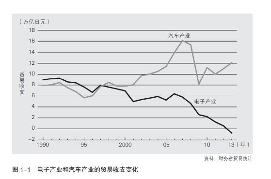 日本半导体究竟是怎么输的?