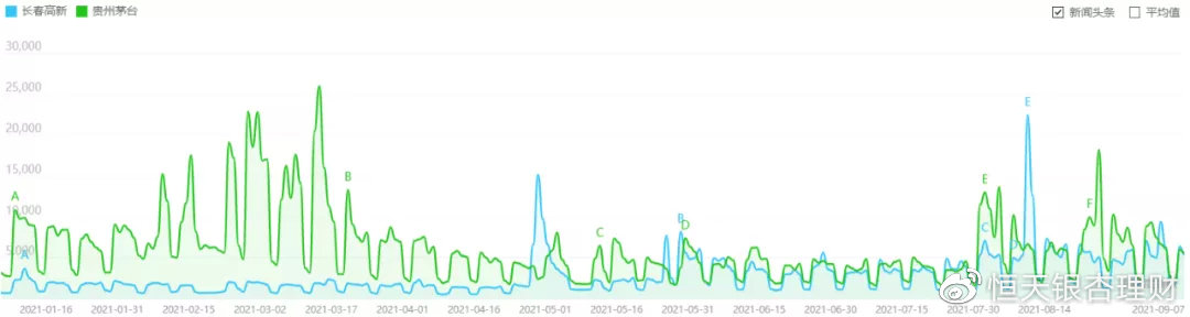 同一只股票，有人赚了500万，有人亏到爆仓，区别在三点