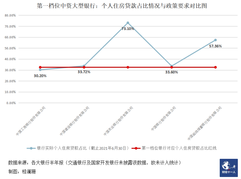银行没钱放贷 ,购房者另辟蹊径