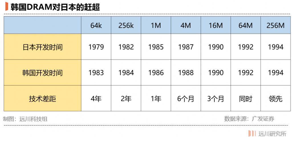 日本半导体究竟是怎么输的?