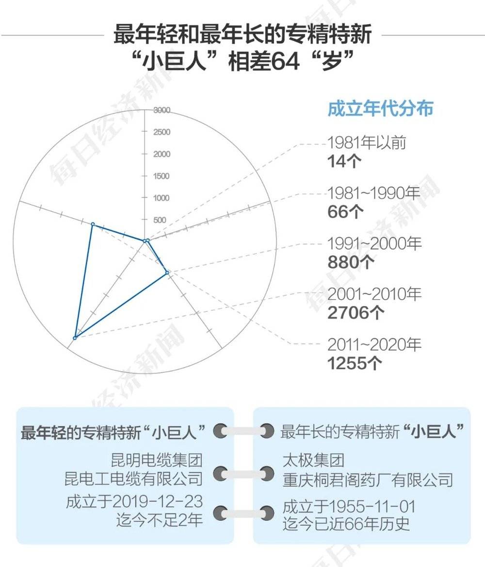 图鉴北交所