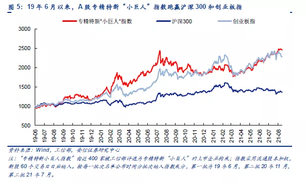 最近很火的“专精特新”到底是啥?