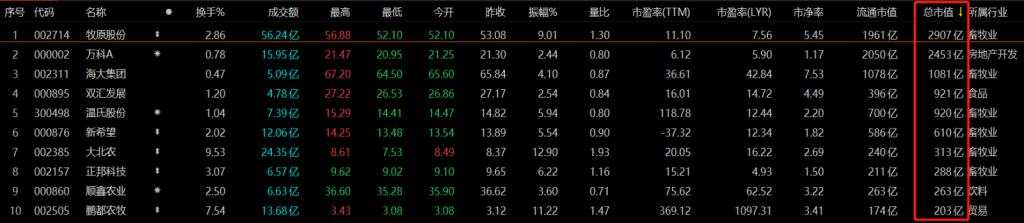 “二师兄”跌到尘埃
