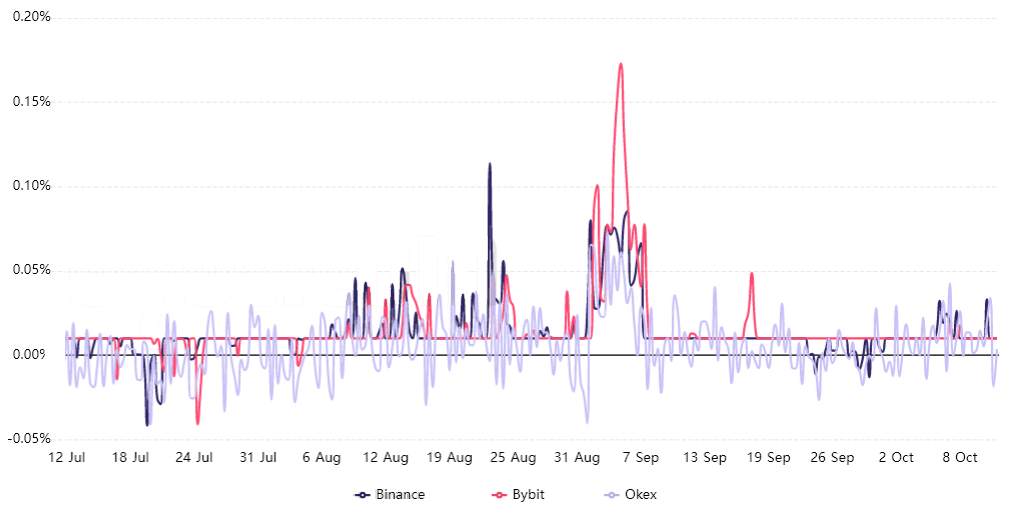 Trader nhắm mục tiêu ATH mới cho Ether khi Bitcoin ETF được chấp thuận