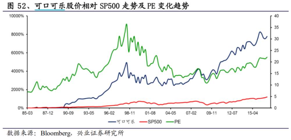 茅台还能涨十年？