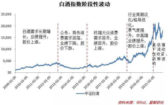 白酒股，还值得投资吗？