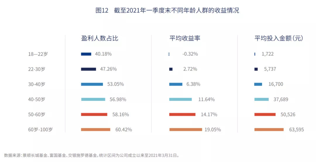 为什么基金赚钱,基民却不赚钱?解决方法来了