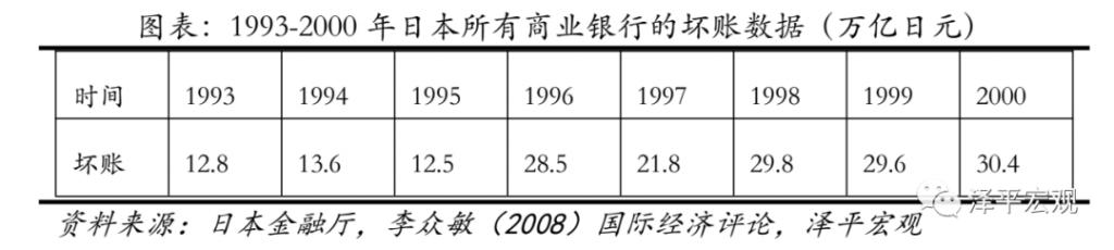全球历次房地产大泡沫:催生、疯狂、崩溃及启示