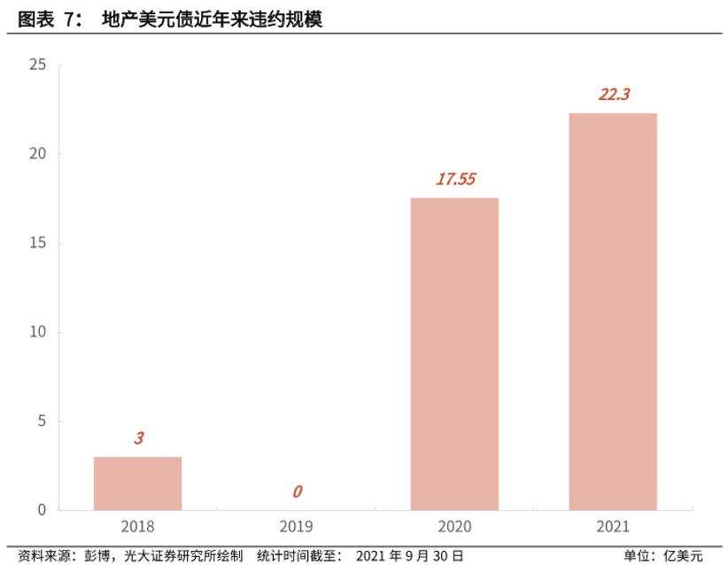 房企过冬：海外债务爆雷，国内躺倒不拿地，究竟怎么了？