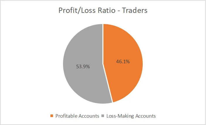 Community Trading Report (September): Does Forex’s Trading Volume Surpass the Gold?