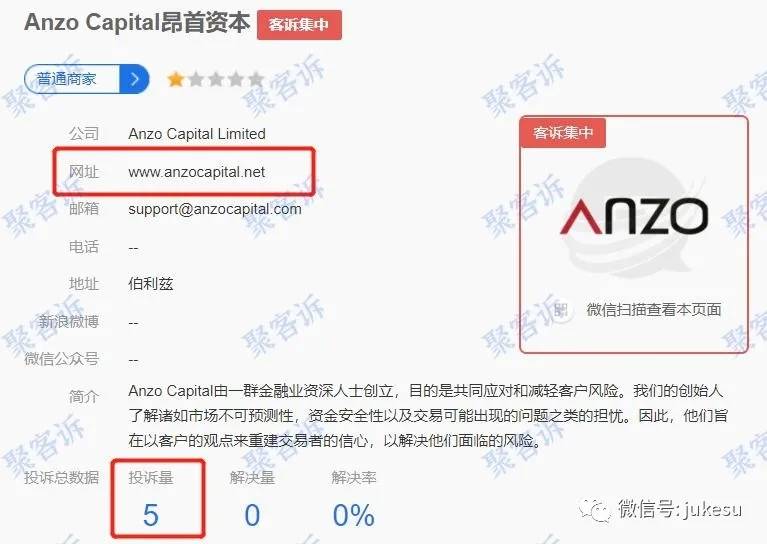 特别提醒！Anzo Capital昂首资本公开将客户转移到无效监管名下！