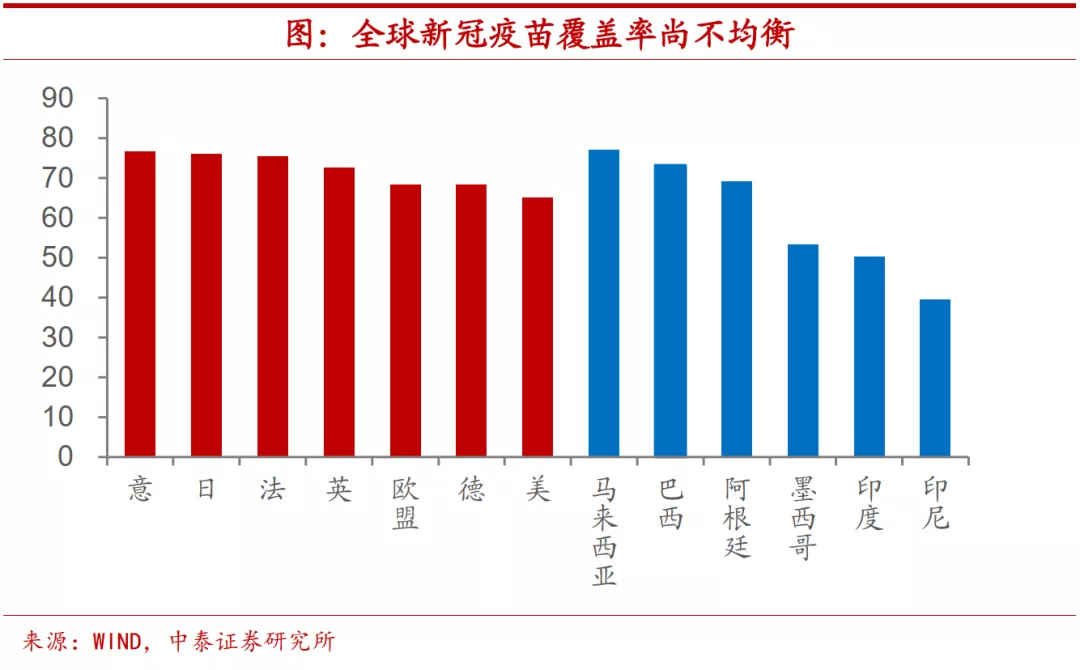 明年经济和资本市场会有哪些变化?