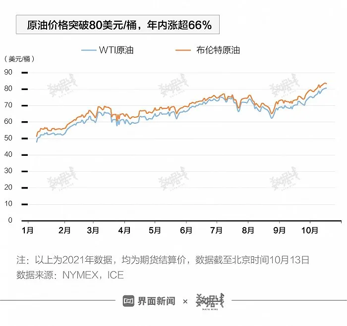 缺气、缺煤、缺油，能源危机席卷全球