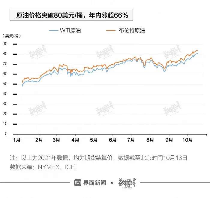 缺气、缺煤、缺油，能源危机席卷全球