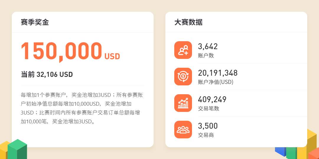 开赛半月，2,300多名交易员榜单征战激烈！