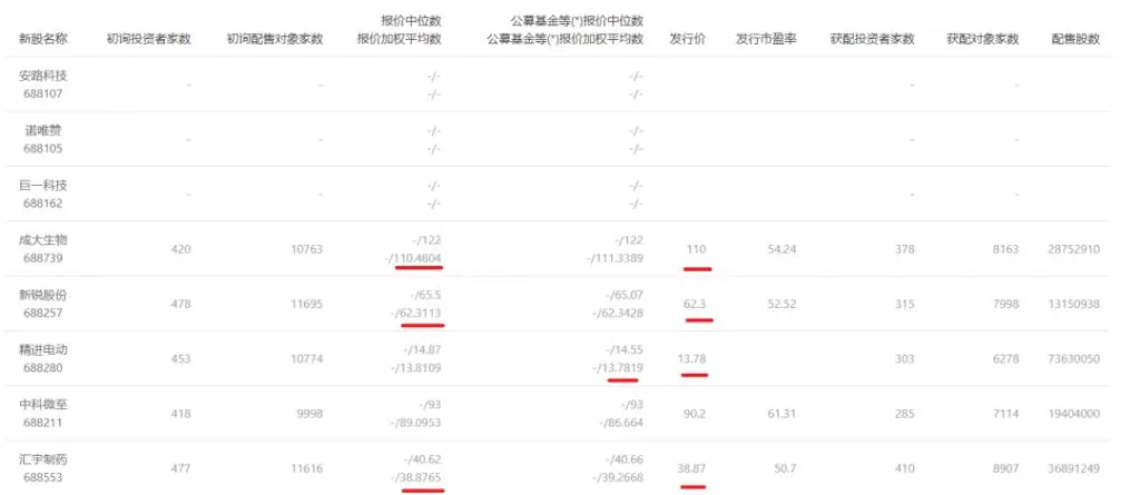 A 股进入无羊毛可薅时代
