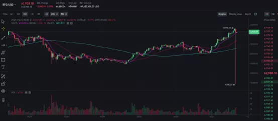 闪跌87%！ 比特币“一夜惊魂”，到底发生了什么？