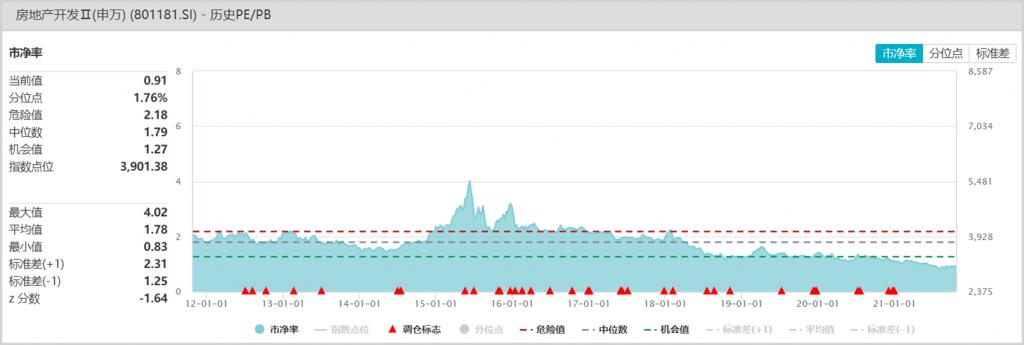 房地产税出台，地产股逻辑巨变！